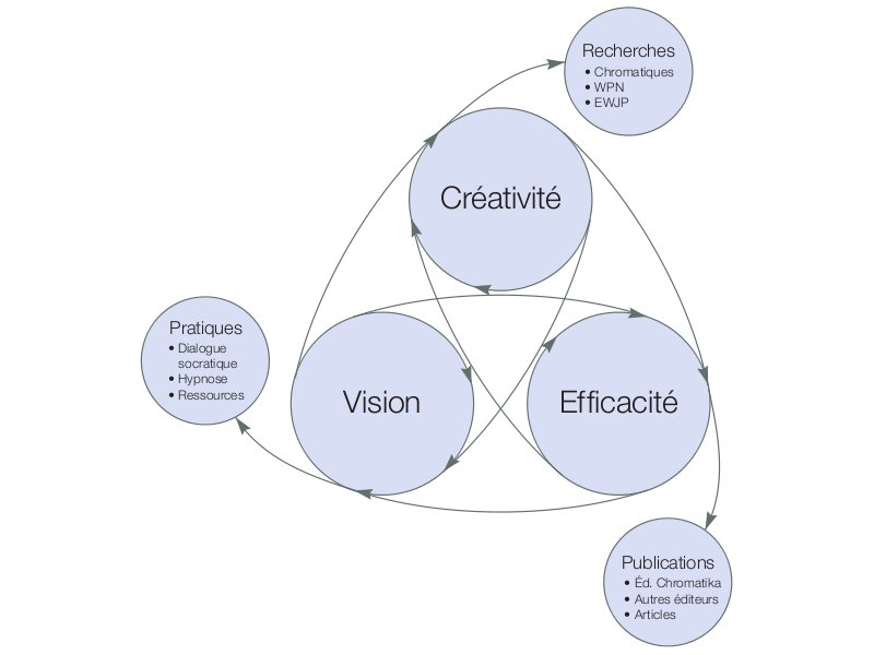 Plan du site